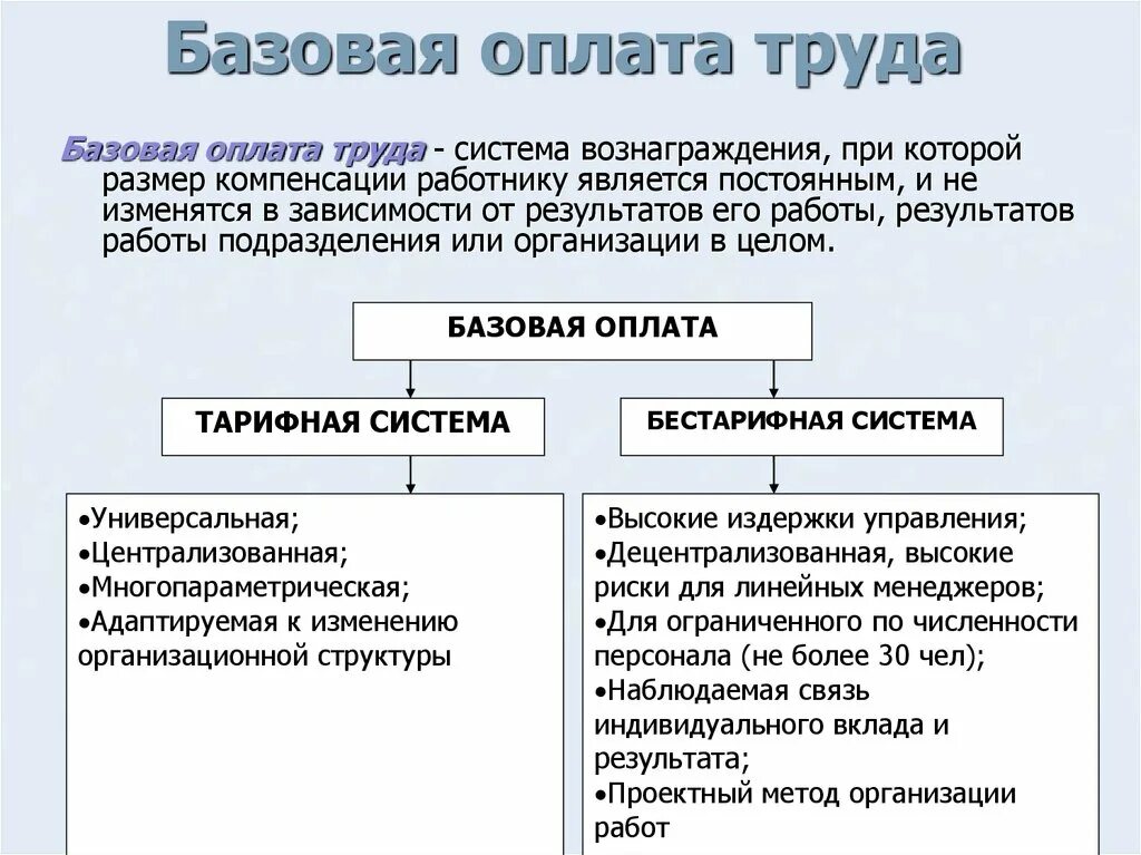 Виды оплаты труда определения. Формы бестарифной системы оплаты труда. бестарифная система оплаты труда схема. тарифная система оплаты труда и бестарифная система оплаты труда. базовая оплата труда это.