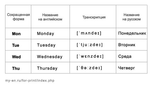 Четверг на английском на часах. Дни недели на английском языке с транскрипцией. Дни недели на английском с переводом на русский. Английский язык 4 класс дни недели с переводом. Дни недели в английском языке таблица.