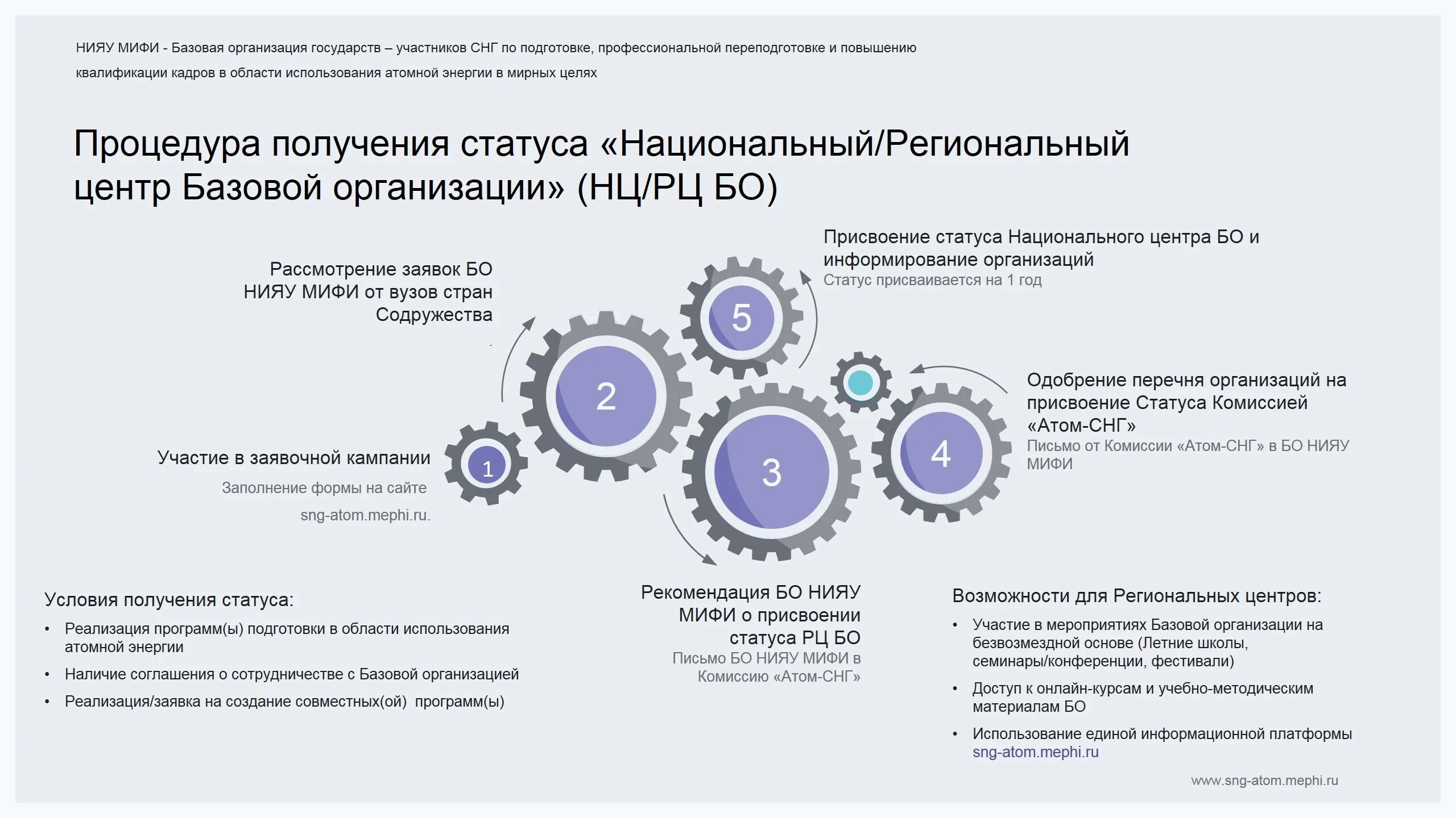 Базовый элемент. Базовый компания. Базовый элемент компания. Базовая организация. Атом приложение.