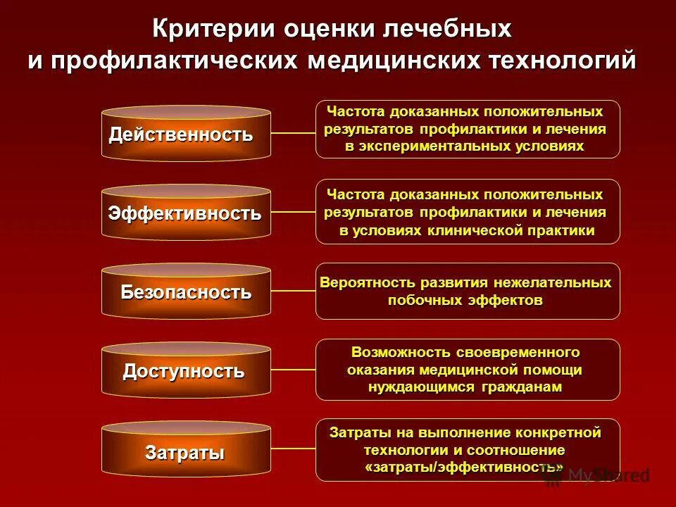 Оценка результатов профилактической работы