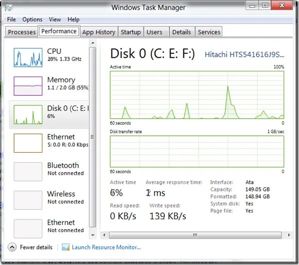 Tab performance. Tab performance