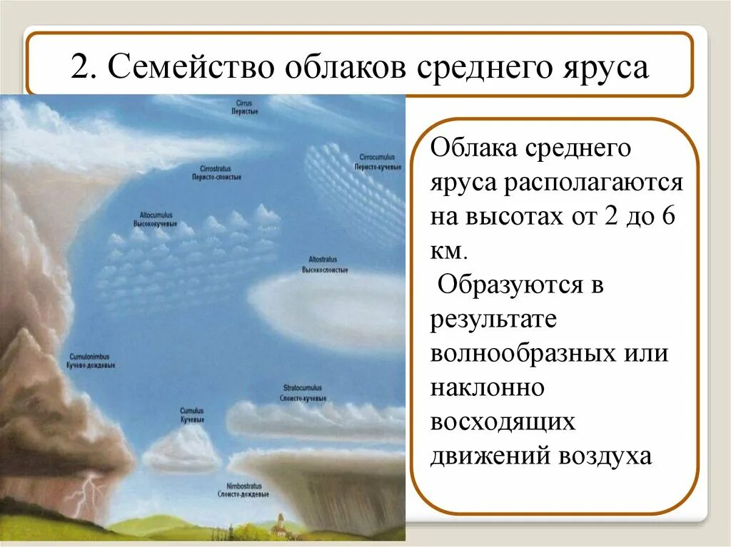 Облачность состав