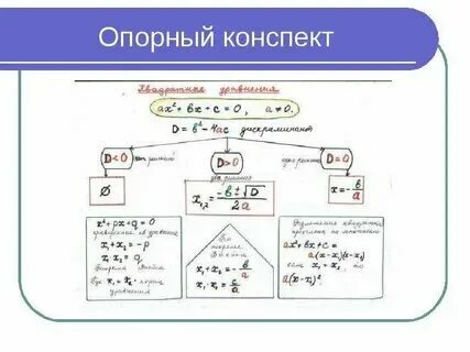 Математика подготовка к огэ конспекты