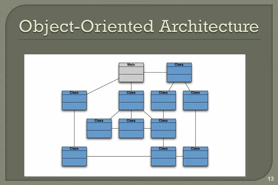 Object Oriented database. Object-Oriented database model. Model of object Oriented. Object Oriented structure database. Multiple objects