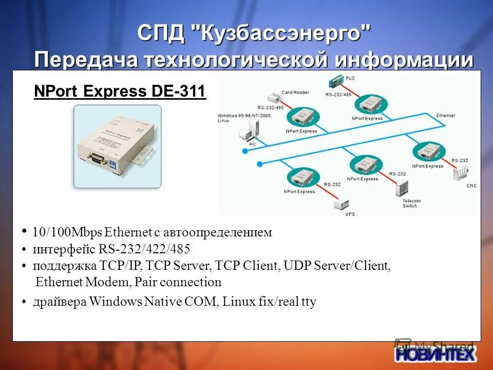 Спд контакты