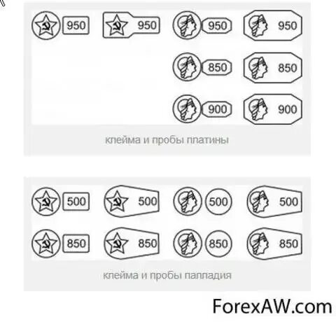 Клеймо платины. Клеймо платина 950. Пробы золота серебра платины палладия. Серебро 950 пробы клеймо. Проба серебра 850 клеймо.