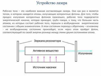 Устройство и принцип работы лазера