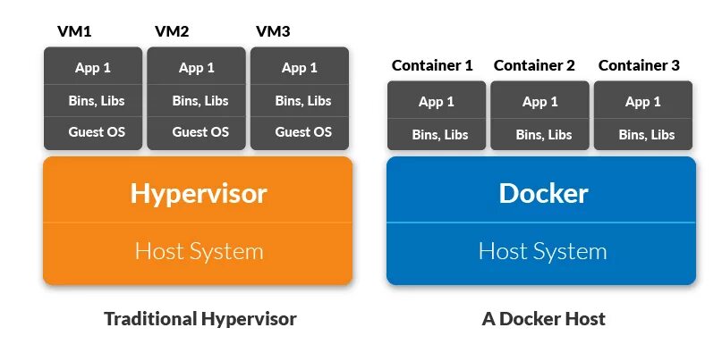 Docker. Docker tls. Docker registry. Docker картинки. Node js docker.