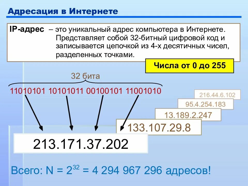 Сколько цифр должен. IP-адрес. IP адрес компьютера. IP адрес пример. Цифры в IP адресе.