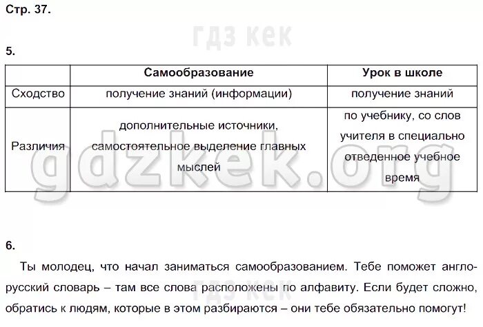 плюсы и минусы самообразования. образование и самообразование таблица. сходство самообразования и урока в школе. самообразование сходство и различие. сходство самообразования и урока в школе.