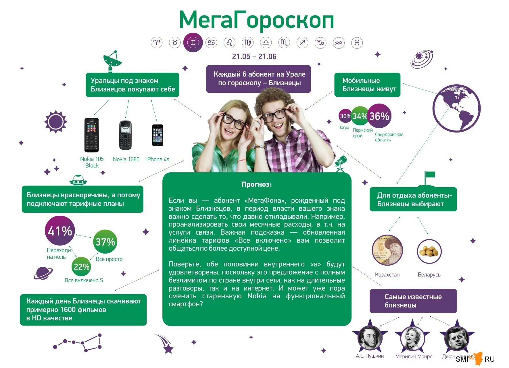 Сиреноголовая мегафон. МЕГАФОН гороскоп. Абоненты МЕГАФОН. Реклама МЕГАФОН. Пользователь МЕГАФОНА.