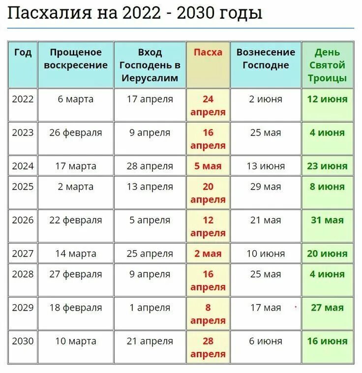 Родительский день будет выходным днем. Православная ПАСХАПАСХА 2022. Православная пасхалия до 2030 года. Пасха в 2022. Календарь 2022 Пасха.