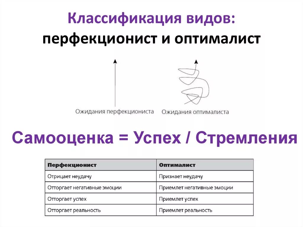 Перфекционист кто это простыми словами. Перфекционист и Оптималист. Перфекционизм что это такое простыми словами. Перфекционизм (психология). Как избавиться от перфекционизма