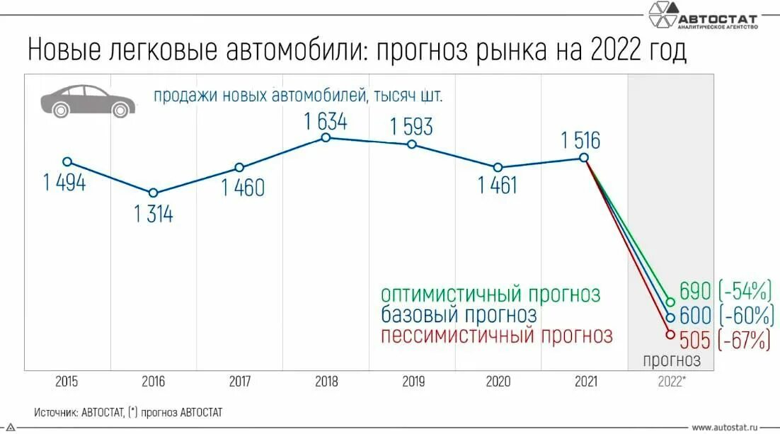 Статистика продаж авто 2024 год. Динамика рынка новых легковых автомобилей. Статистика продаж. Статистика продаж авто 2024 год. Статистика продаж автомобилей по маркам 2023.
