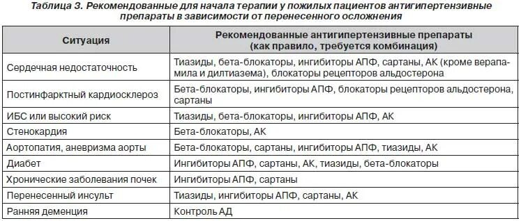 Ингибиторы АПФ И сартаны список препаратов. Препараты ингибиторы АПФ при артериальной гипертензии список. ИАПФ препараты при артериальной гипертензии. Гипотензивные препараты сартаны. Сартаны ингибиторы