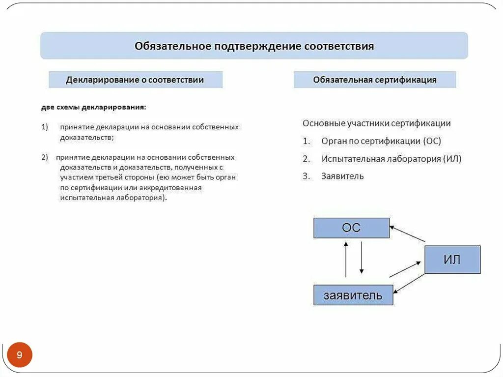 Подтверждение соответствия декларирование соответствия. Схемы декларирования и сертификации. стандартизация подтверждение соответствия схема. схемы декларирования и сертификации метрология. схемы обязательного подтверждения соответствия.