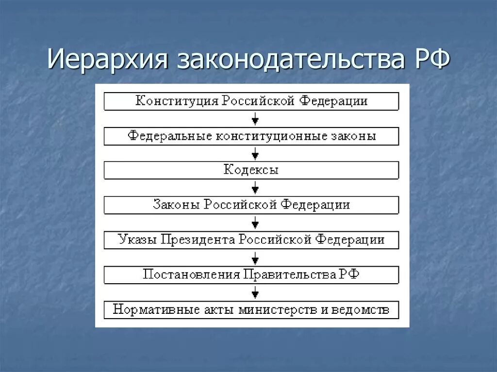 Система иерархии законов