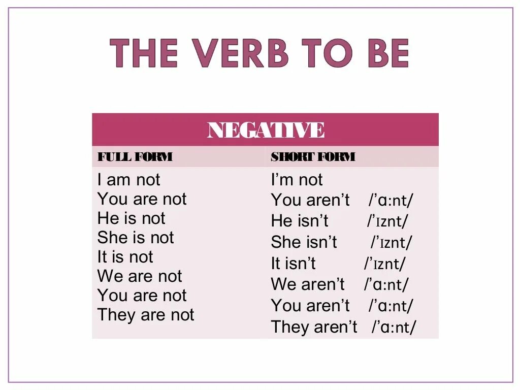 Глагол to be positive negative. Verb to be negative form. The verb to be. To be краткая форма. Be в present simple в английском