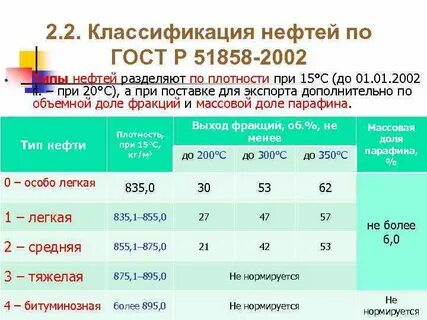 Нефть 2002