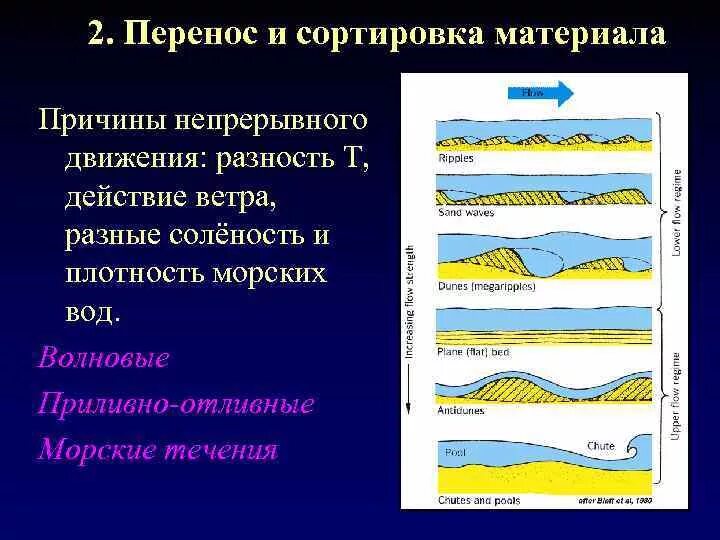 Осадок перен тяжелое чувство материал. Геологическая работа морей и океанов. Геологическая работа морей и океанов кратко. Перенос Геология. Морские течения Геология.