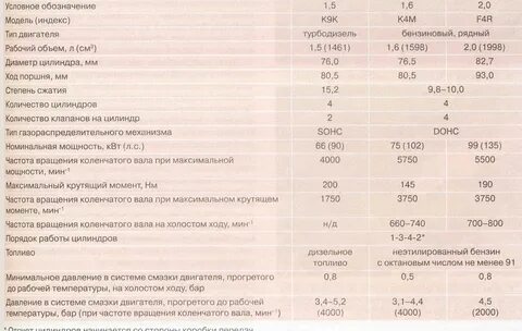 Техническая характеристика дизельных двигателей