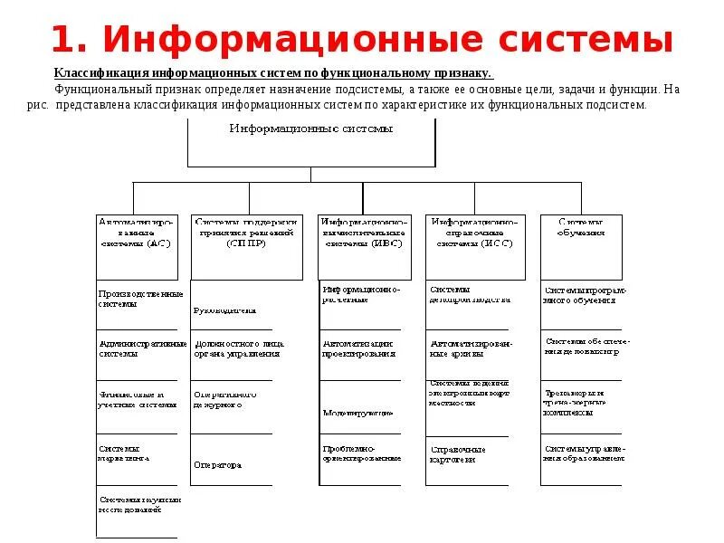 Функциональные признаки информационных систем. Классификация информационных систем по функциональному признаку. классификация ис по архитектуре. классификация информационных систем по способу организации. классификация информационных систем по масштабу.