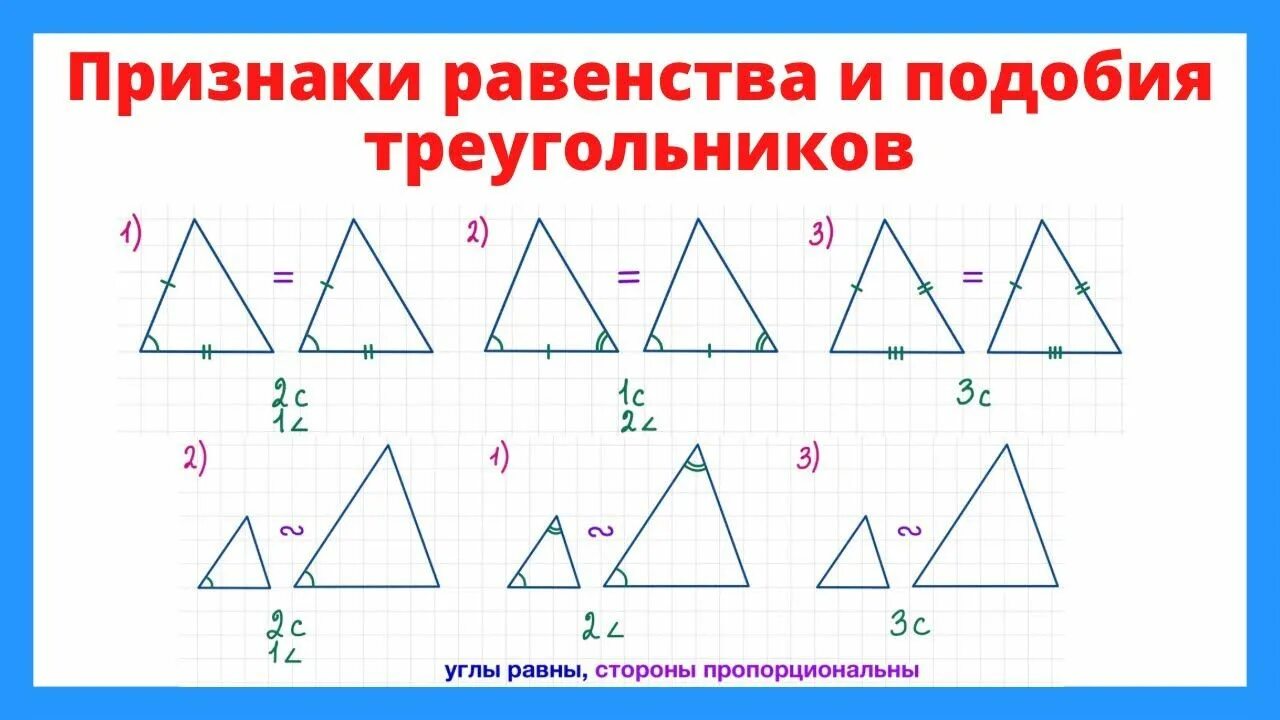 Признаки равенства и подобия треугольников Математические книги, Математика для 