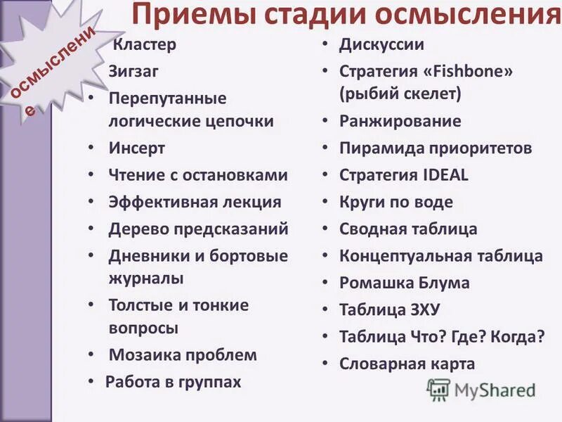 приемы осмысления текста. конспект. осмысление приемы. приемы понимания текста. фаза осмысления.