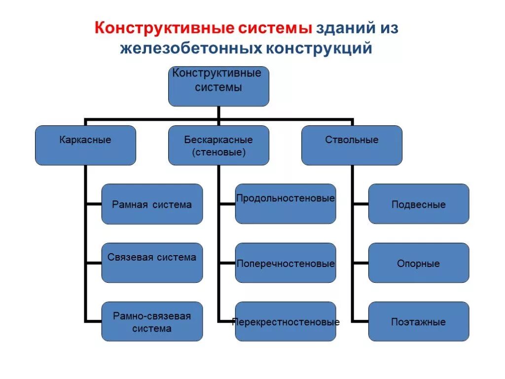 Положение проектирование. Положение проектирование