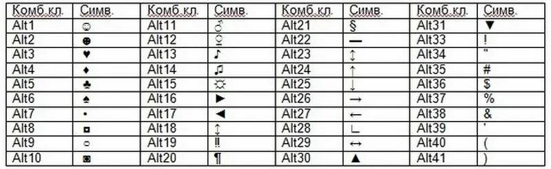Записать быстро знаками
