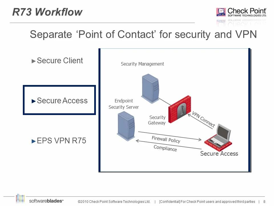 Checkpoint client. Checkpoint Endpoint Security VPN схема. Сетевое оборудование Checkpoint. Checkpoint подключение. Checkpoint 4800 схема.