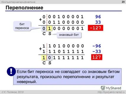 Бит результата