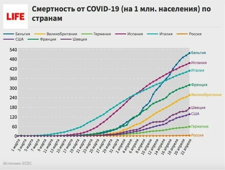 Диаграмма смертности. Статистика смертности в мире по странам. Статистика по смертности от коронавируса в мире. Графики смертности от коронавируса по странам.