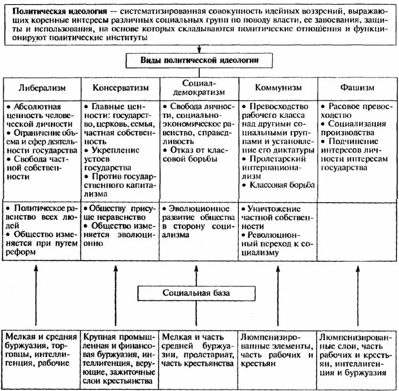 Идеологические ориентации партий