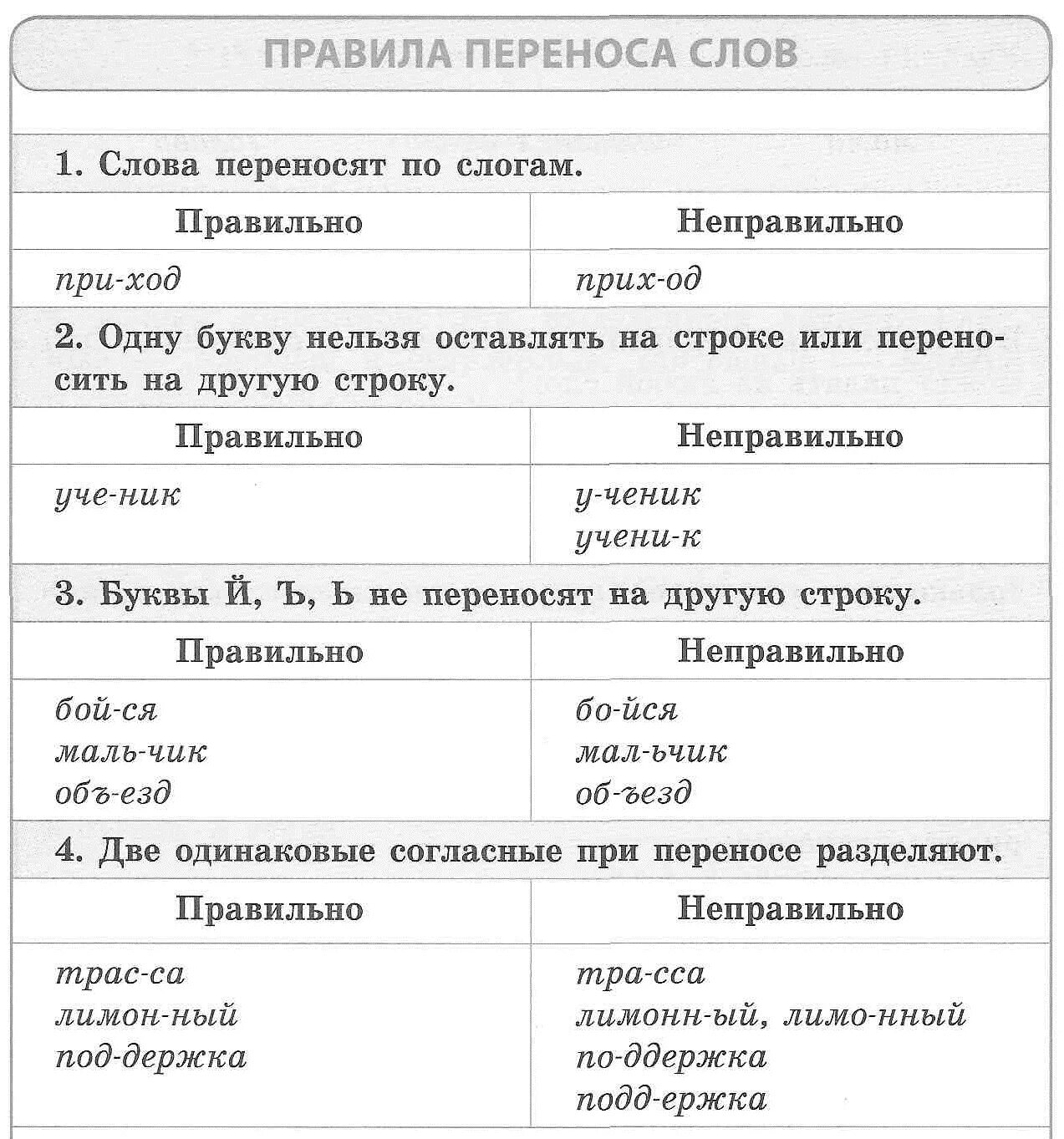 Русский язык 1 класс правила переноса слов