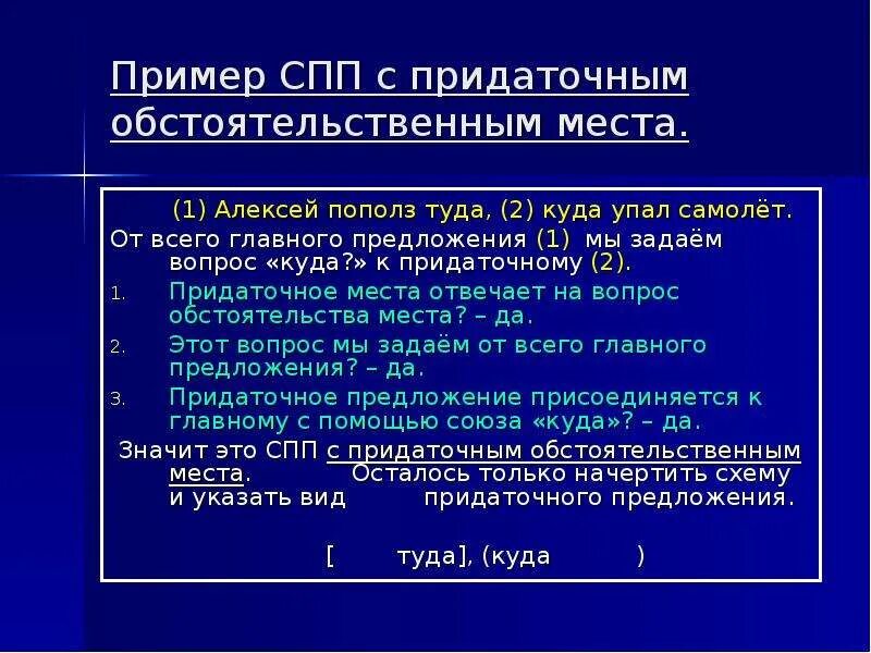 Сп n 5. Сложноподчиненное предложение с придаточным места. СПП С придаточными обстоятельственными места. СПП предложения с придаточными обстоятельственными. СПП С придаточными места.