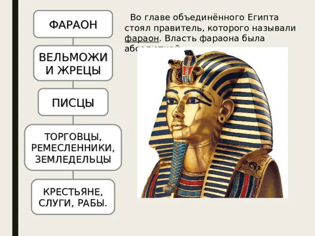 Во главе которых стояли