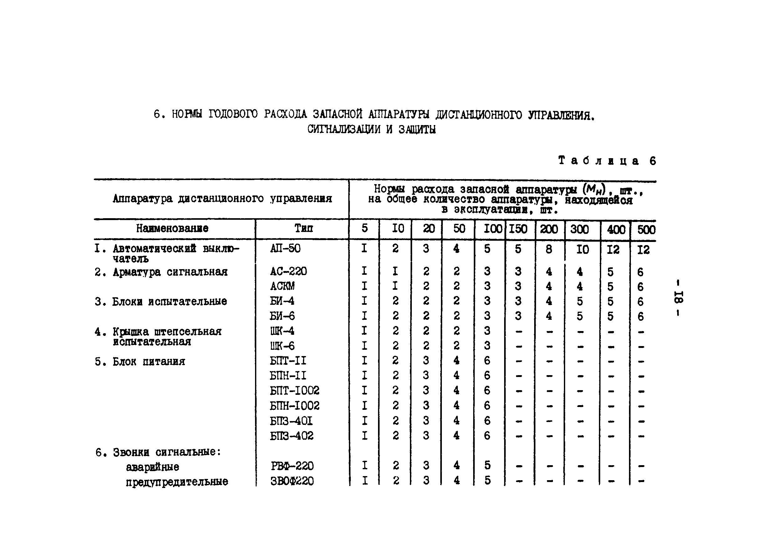 Нормы расхода запасных частей. Карточка расхода запчастей для автомобилей. Нормы времени на техническое обслуживание устройств РЗИА. Нормы расходования лимитов на ремонт техники.