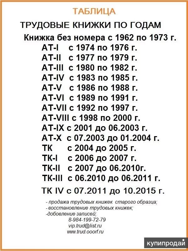 Соответствие тк 1. Номера трудовых книжек по годам выпуска. Трудовые книжки по годам и номерами. Код трудовой книжки по годам выпуска. Номер трудовой по годам.