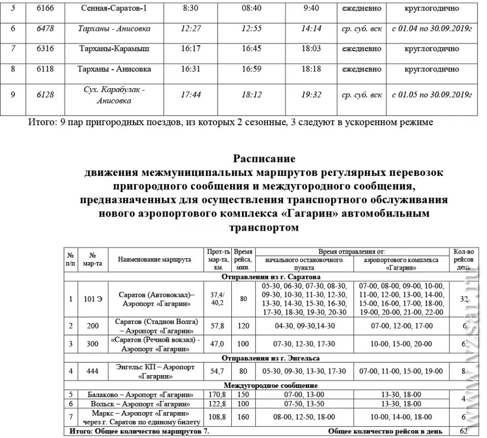 Саратовская улица расписание автобусов. Расписание электричек Саратов. Саратов расписание. Расписание автобуса в аэропорт Гагарин. Расписание поездов Саратов.