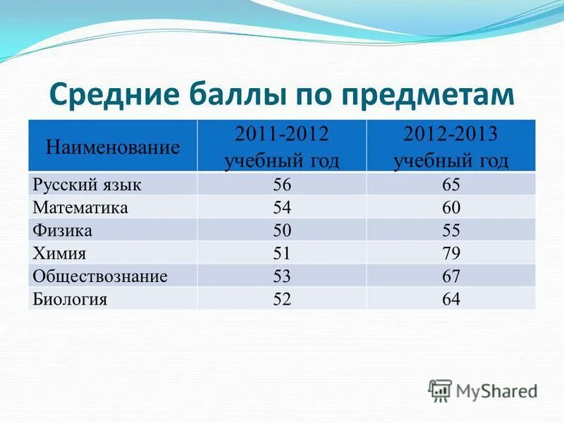Сколько классов в странах. Сколько классов в странах