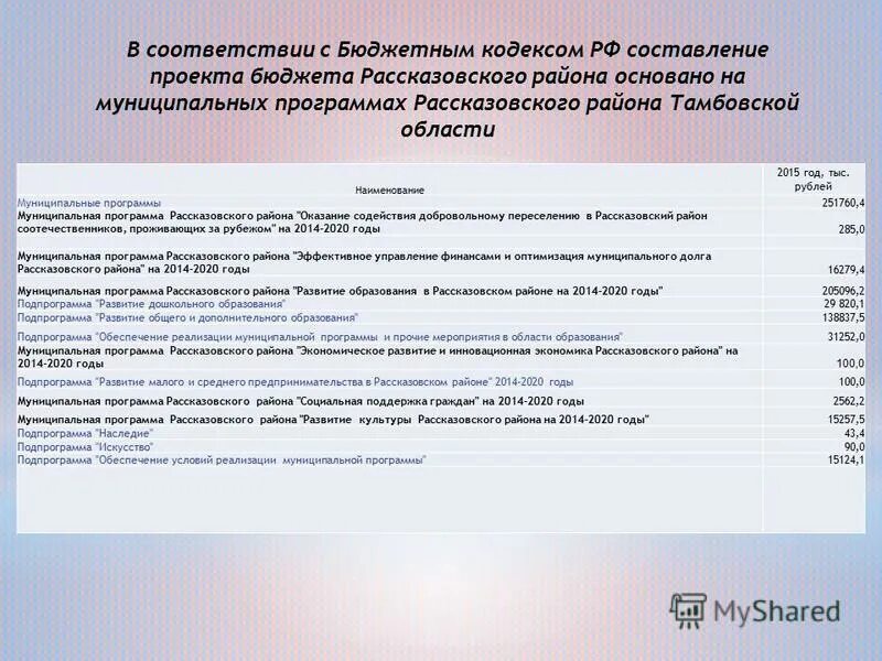 Программа обеспечение реализации муниципальной программы. Программа обеспечение реализации муниципальной программы. Муниципальные программы. Муниципальные программы. Программа обеспечение реализации муниципальной программы.