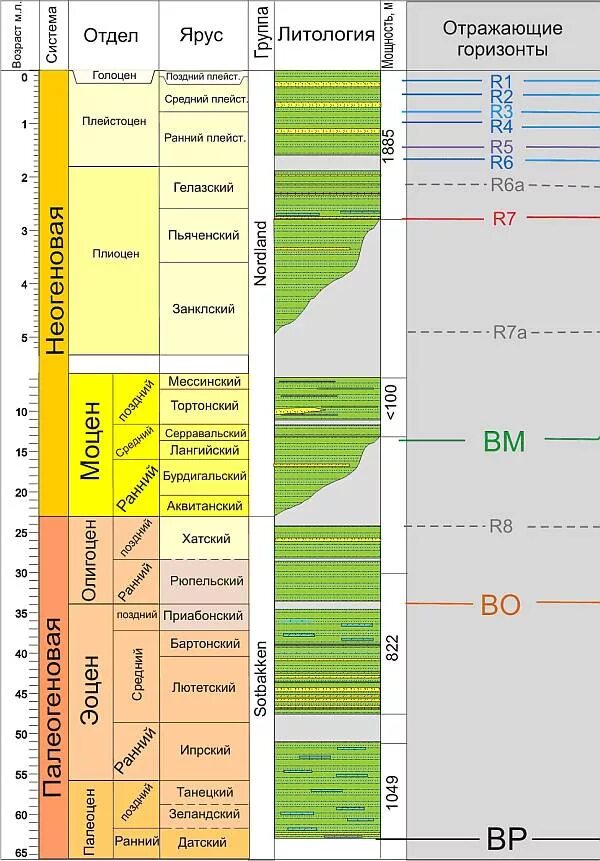 Горизонты (horizonte). Мощность горизонта почвы. Немецкий язык м. Формула превышения геодезия нивелирование. Стратиграфия с горизонтами.