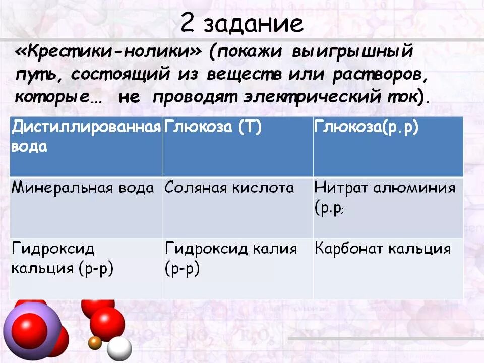 Оксид кремния и гидроксид меди. Глюкоза и соляная кислота. Раствор Глюкозы проводит Эл ток. Глюкоза и гидроксид калия. Раствор соляной кислоты проводит электрический ток.