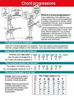 Chord progression