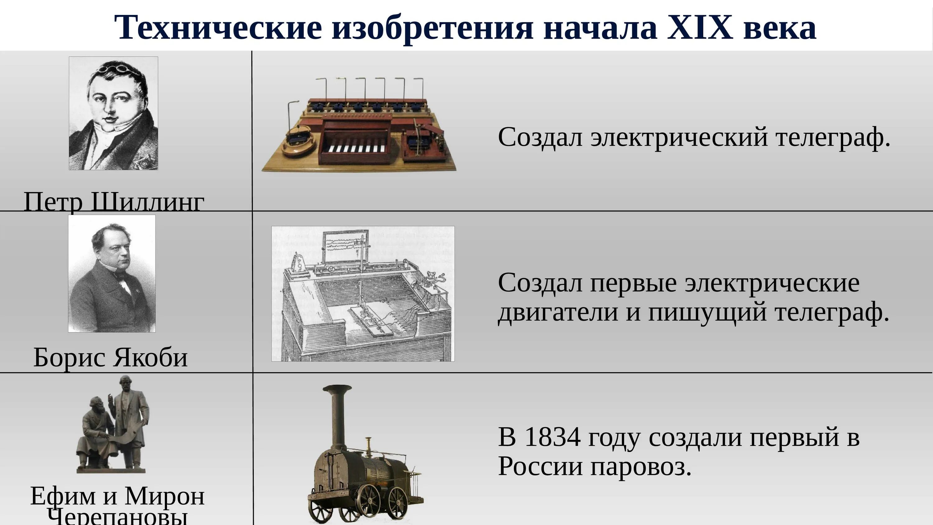Изобретения 18-19 веков. Научные открытия начала 20 века. Техническое изобретение xix века. Технические изобретения 19 века. Доклад про швейную машинку для 6 класса.
