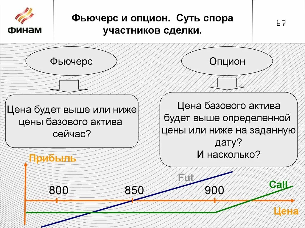 Фьючерсы и опционы. Фьючерсы и опционы разница. Опцион это простыми словами. Опцион и фьючерс отличия. Финансовые фьючерсы и опционы