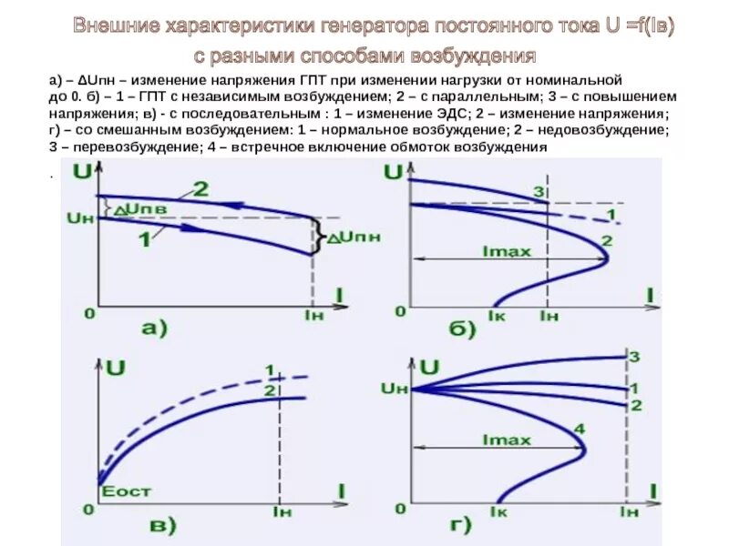 Изменение нагрузки генератора. Изменение напряжения. Нагрузочная характеристика ГПТ смешанного возбуждения. Внешняя характеристика ГПТ. Рабочие характеристики ГПТ.