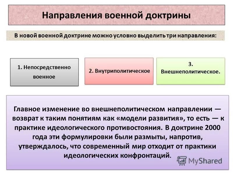 Задачи и цели военных