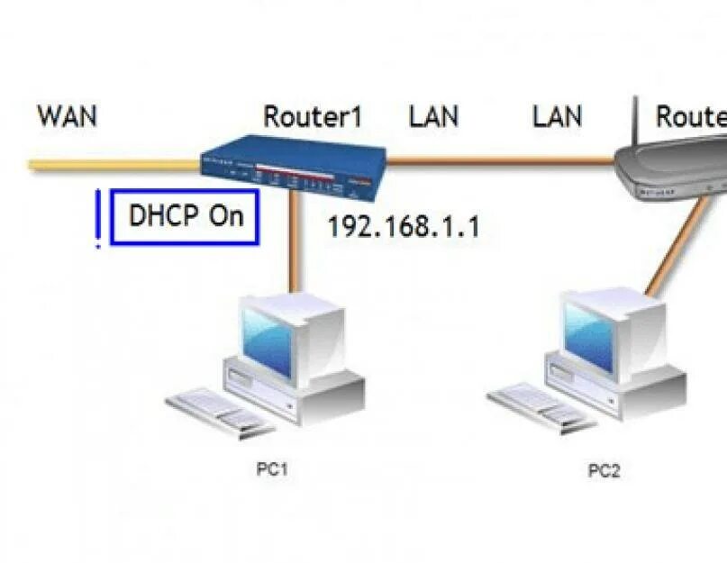 Два провайдера в одной сети. Роутер 2 сети. Два вай фай роутера в одной сети. Схема соединения двух роутеров по WIFI. Как подключить 2 роутера к одной сети по WIFI.